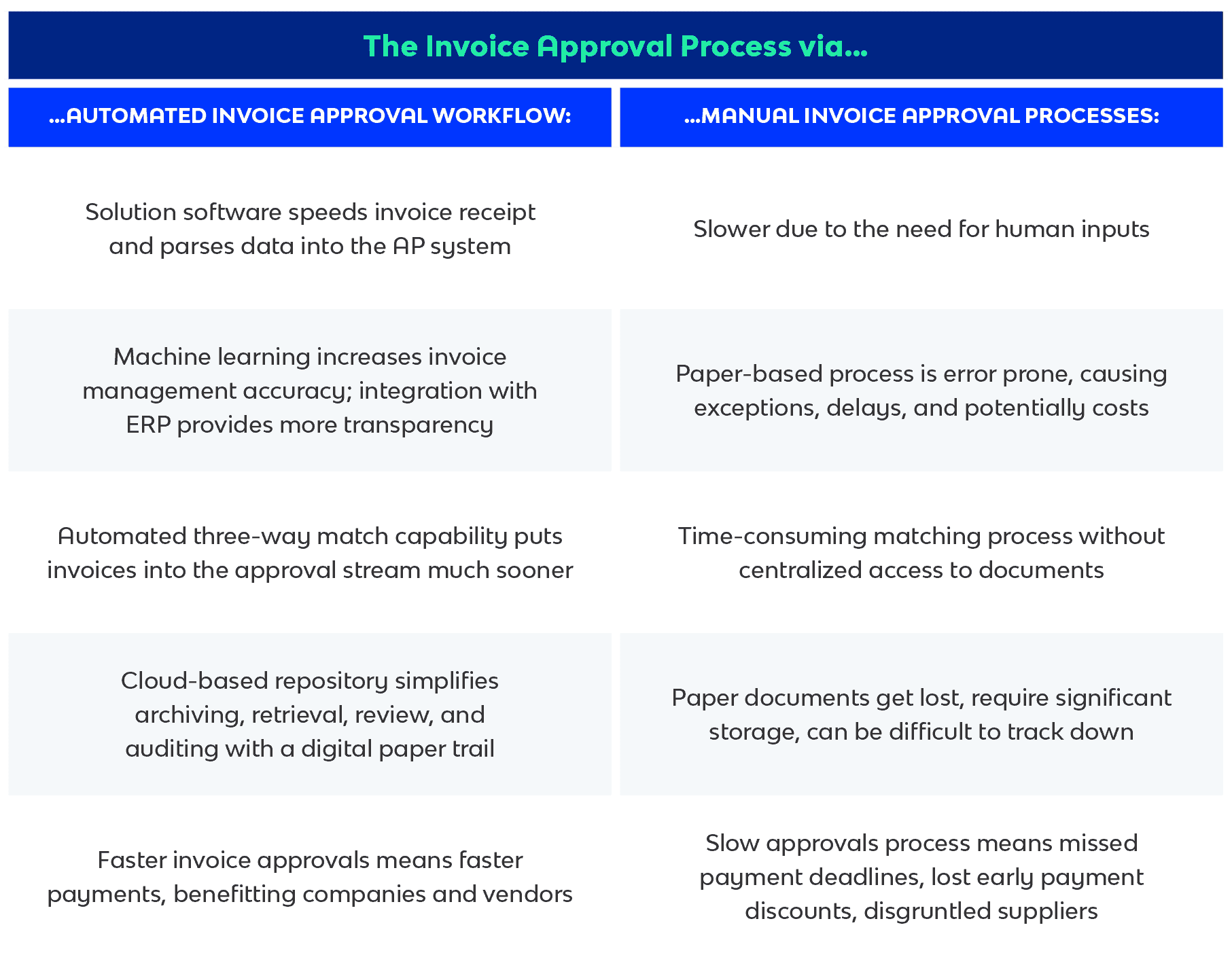 Can AI optimize Vendor Invoice Processing?